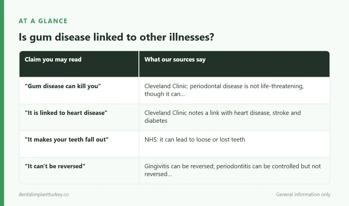 Infographic: Is gum disease linked to other illnesses?