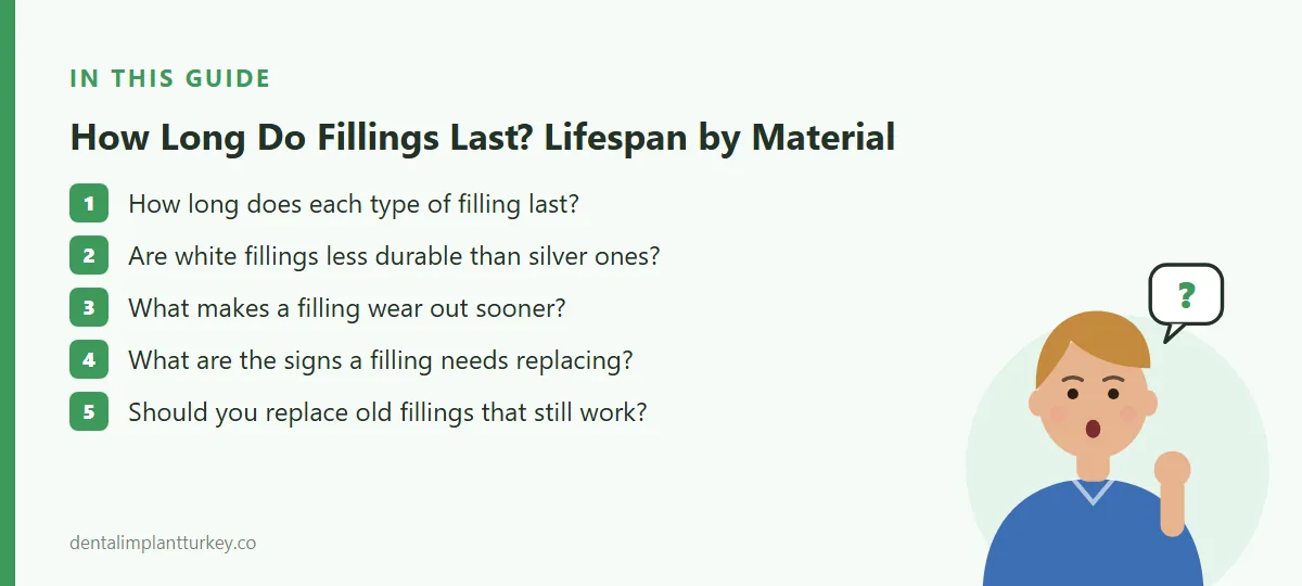 Summary: How long does each type of filling last? · Are white fillings less durable than silver ones? · What makes a filling wear out sooner? · What are the signs a filling needs replacing? · Should you replace old fillings that still work?