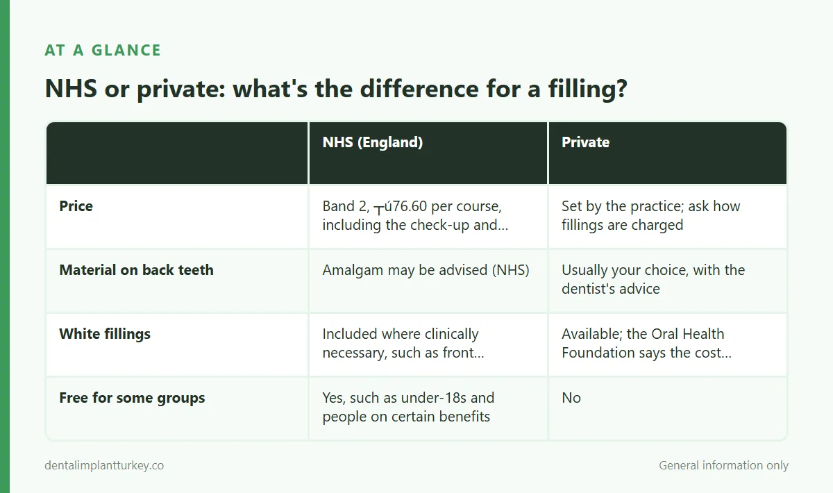 Infographic: NHS or private: what's the difference for a filling?