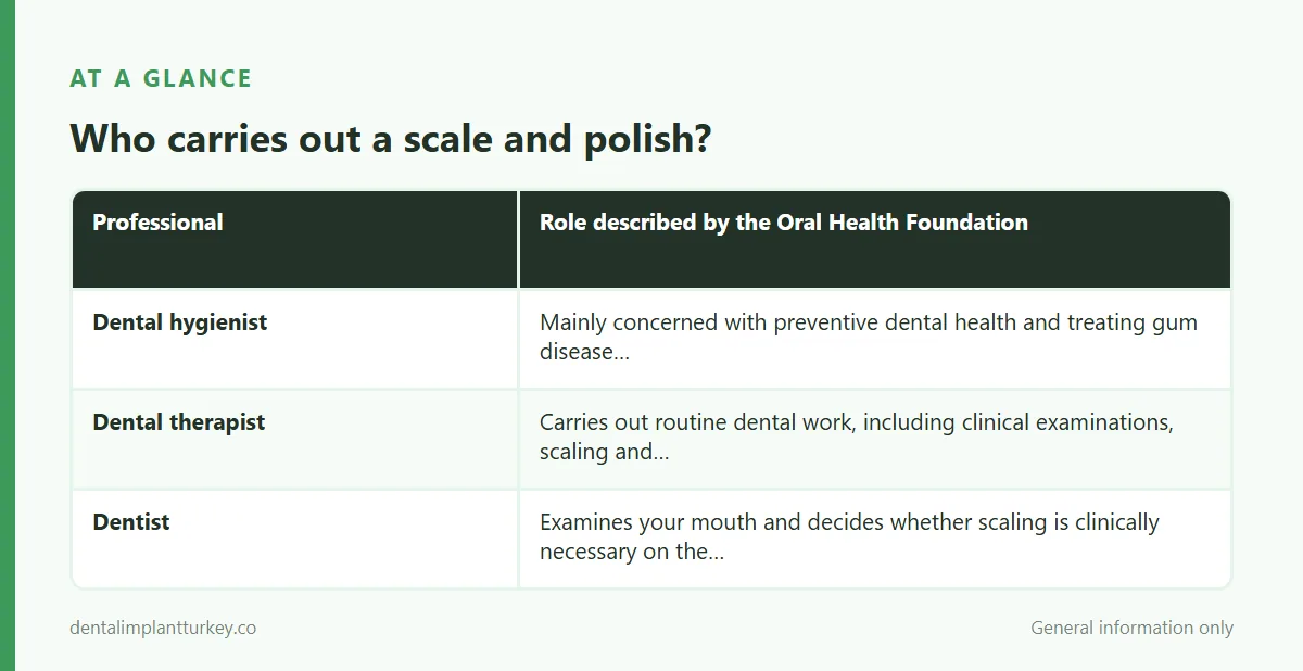 Infographic: Who carries out a scale and polish?