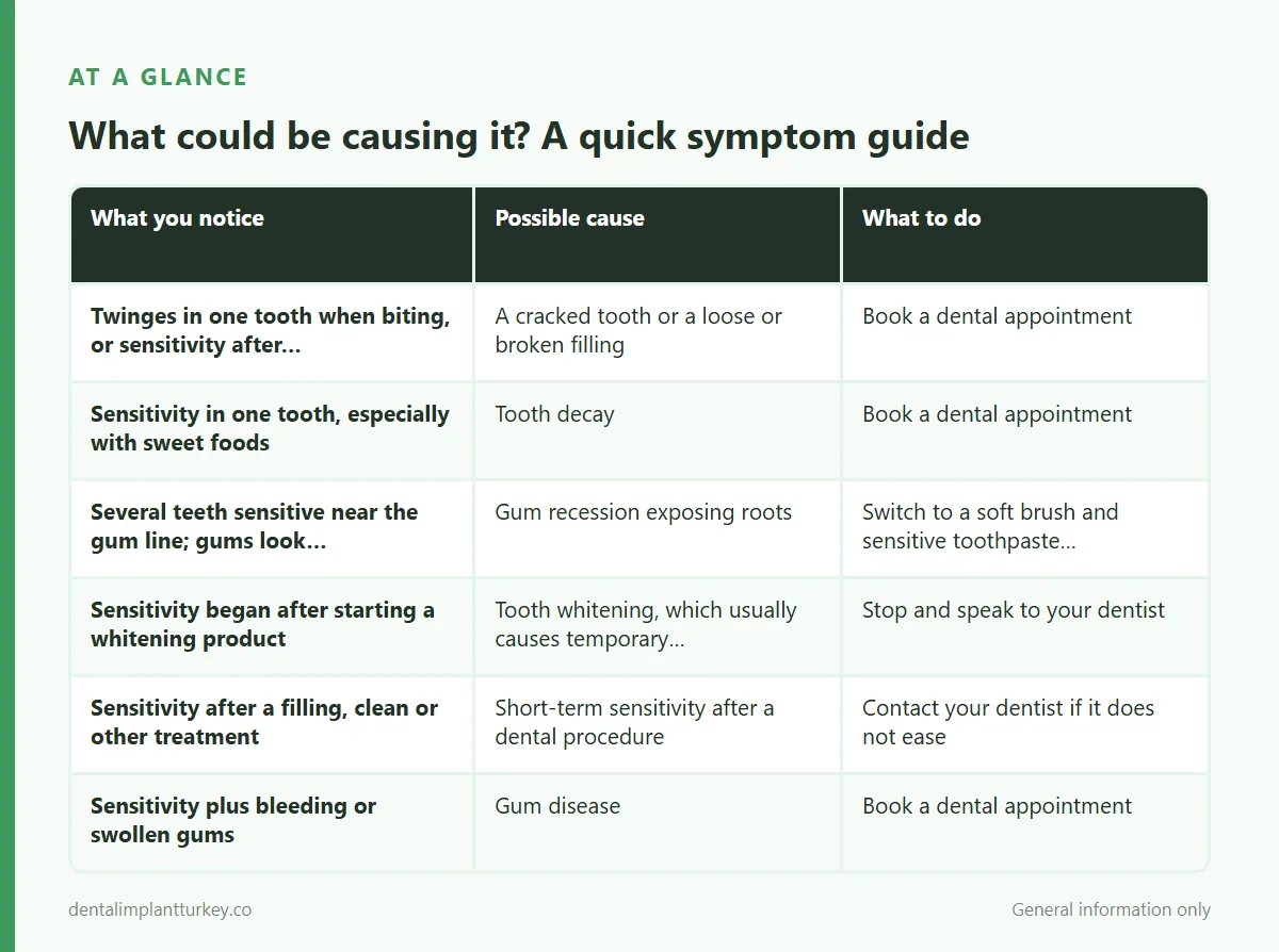 Infographic: What could be causing it? A quick symptom guide